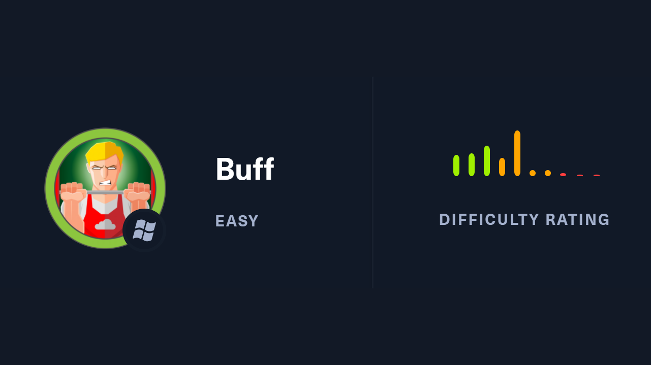 Buff — HackTheBox writeup. Buff is an easy Windows machine. You…, by  TheNguen